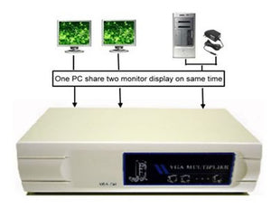 2-Port SVGA VGA Splitter Amplifier Multiplier 400 MHz w/Power Adapter and 2 6Ft VGA Cables