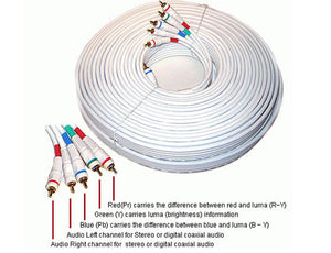P3V2A-25W 25Ft (25 Feet) 5-RCA Component Video/Audio Male to Male Cable