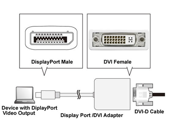 DP-DVI-MF 10" 28AWG DisplayPort Male (Full Size) to DVI Female Cable Adapter (1920x1200)